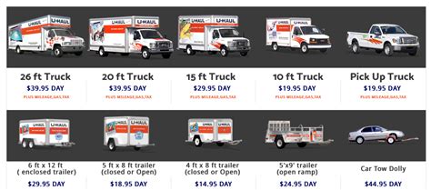 U-Haul also offers two more truck sizes than Penske. . Rent u haul prices